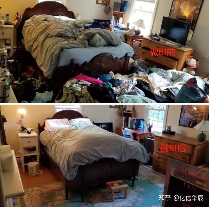 什么是BI，當前國內外BI的現狀，國內有哪些BI廠商？