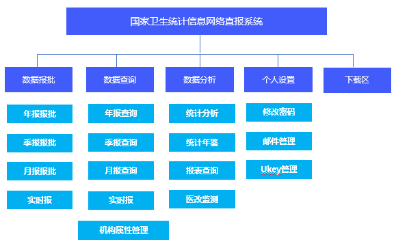 億信ABI在醫(yī)療商業(yè)智能方案中的應用前景