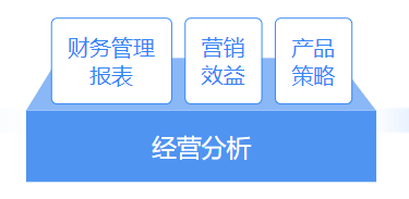 推薦 | 財務大數據可視化平臺，輕松解決財務分析4大需求