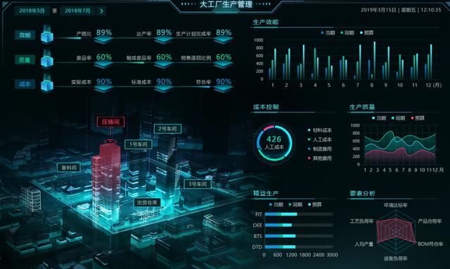 巧用這些可視化組件做出逆天大屏，悄悄驚艷領導和同事 