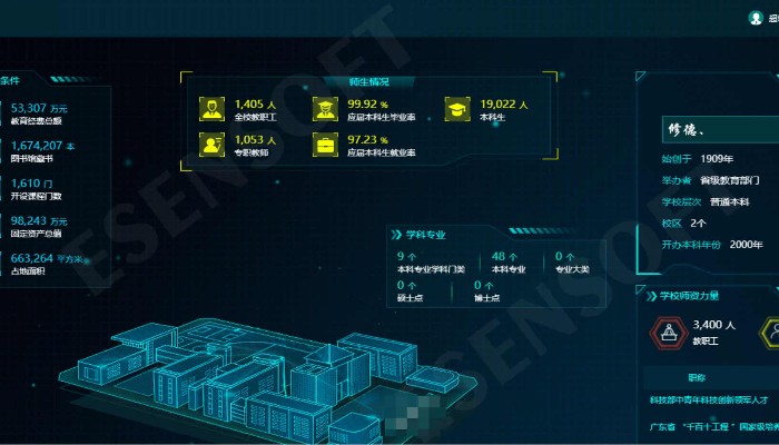 11個BI綜合校情分析平臺應(yīng)包含的板塊