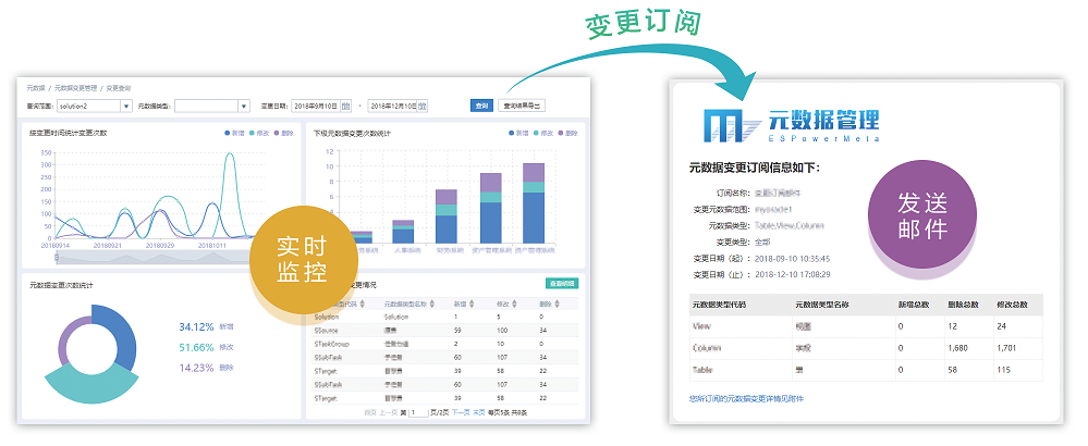 億信元數(shù)據(jù)管理系統(tǒng)