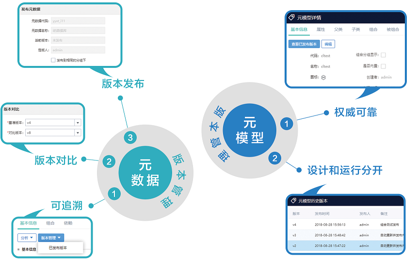 億信元數(shù)據(jù)管理系統(tǒng)