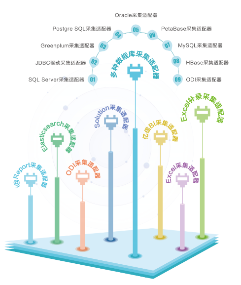 億信元數(shù)據(jù)管理系統(tǒng)