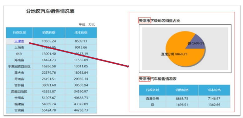 億信ABI可以展現多張分析表、統計圖