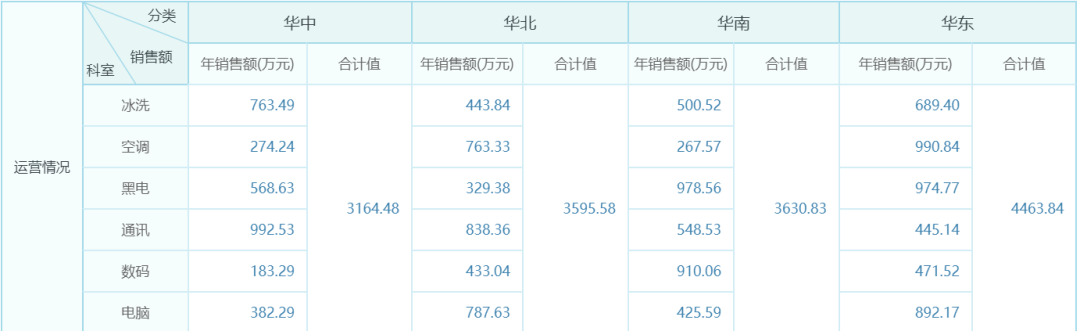 中國式復(fù)雜報表