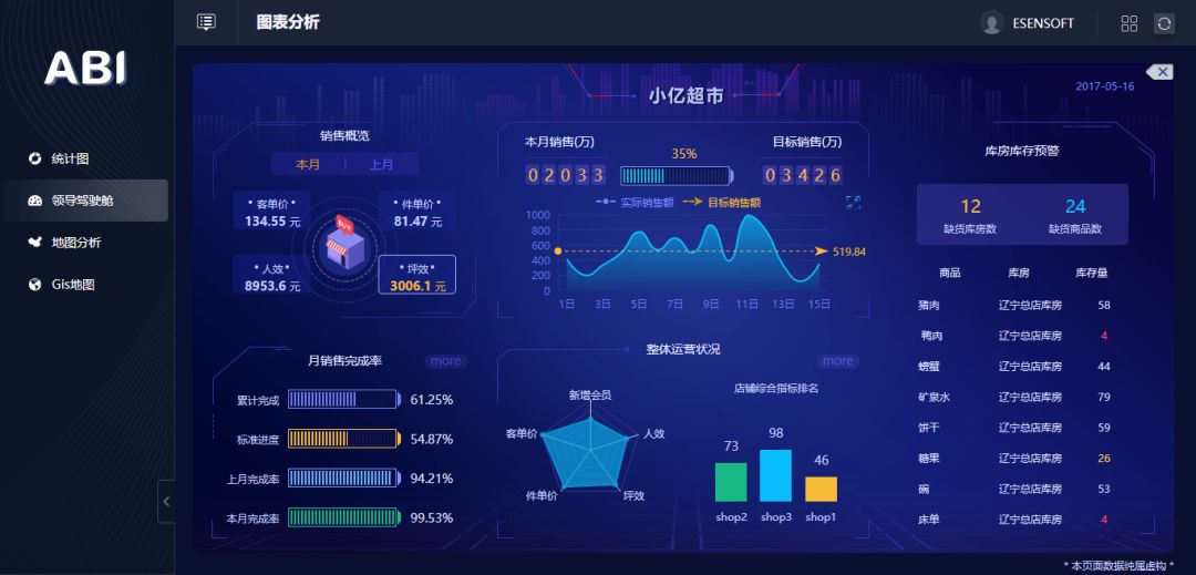 除了讓數據報表更好看，BI工具還能做什么？