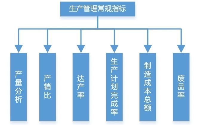 制造企業(yè)的生產(chǎn)類數(shù)據(jù)分析的方法論來了