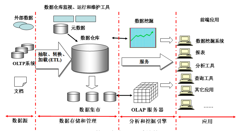 菜鳥進階數據大牛：如何系統學習BI商業智能 