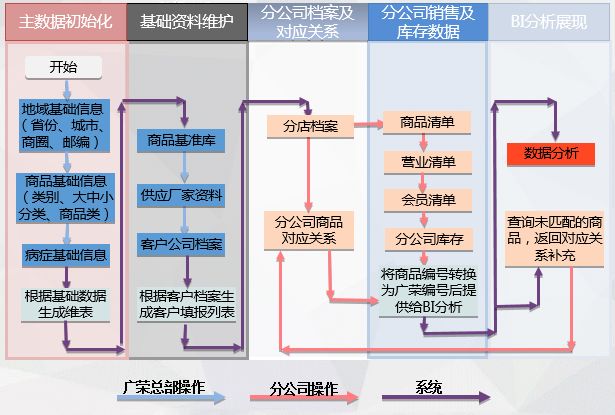 疫情來臨時(shí)， 藥企如何實(shí)現(xiàn)數(shù)字化轉(zhuǎn)型？