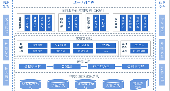 億信ABI，為金融租賃行業解決哪些大數據應用難題 ？