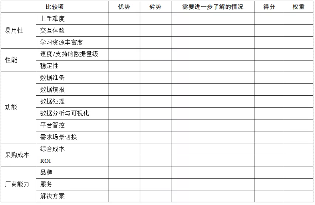 企業BI工具選型時，需要關注這5點