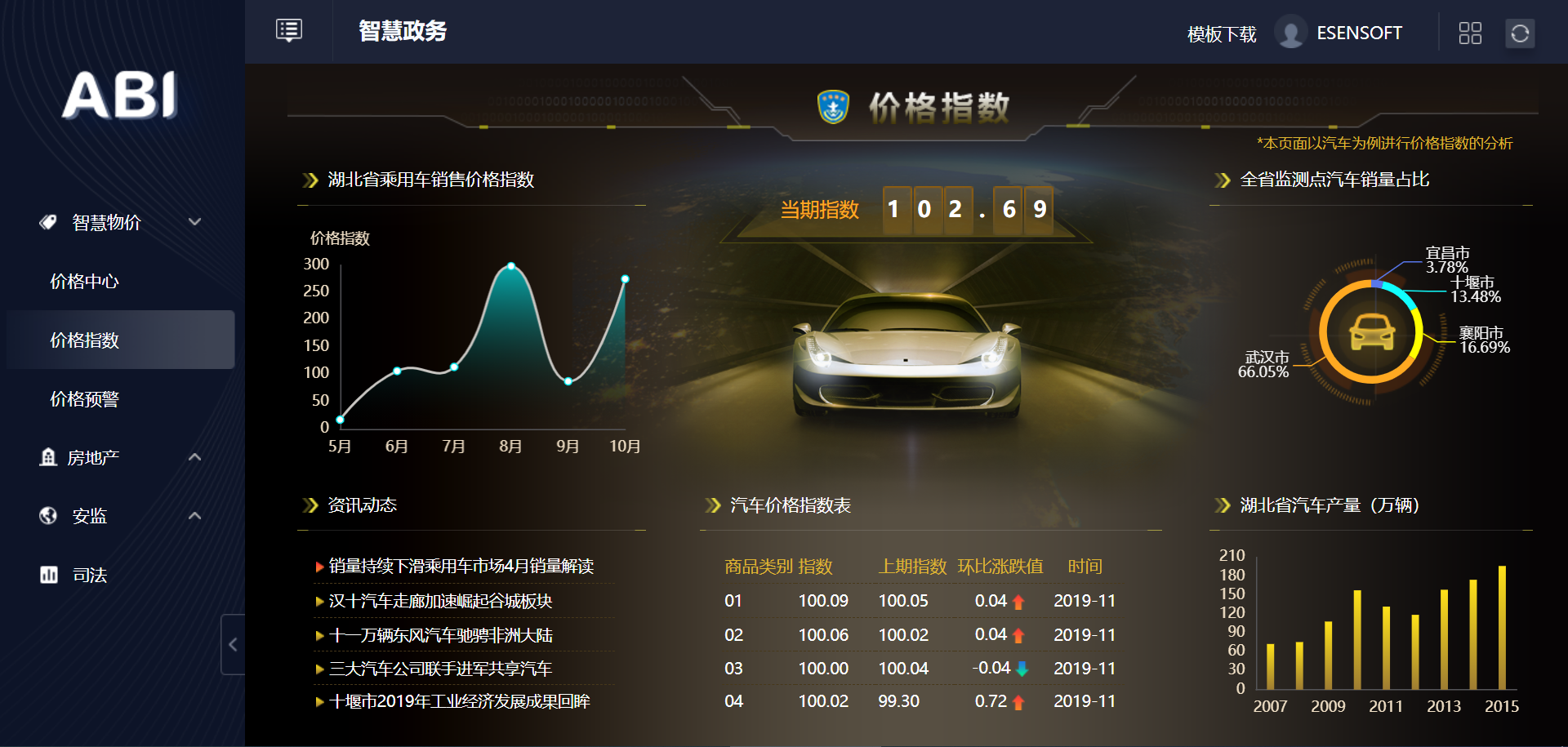 干貨 | 政務大數(shù)據(jù)平臺搭建方案