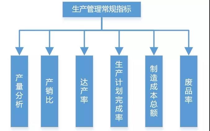 碼了！制造業生產類數據可以這樣分析