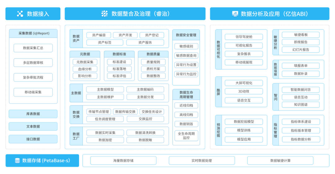 化工企業(yè)如何實(shí)現(xiàn)經(jīng)濟(jì)持續(xù)增長(zhǎng)？數(shù)據(jù)分析就是答案