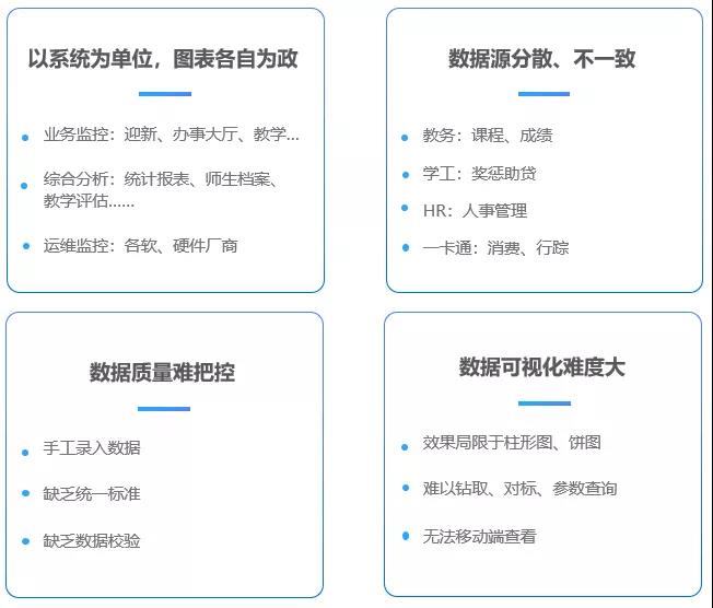 海量校園數據資產如何深度利用？這個高校搭建校情綜合分析平臺