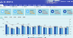 億信華辰ABI-【財(cái)稅行業(yè)】稅收收入管理平臺